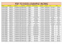 convert pdf to csv, excel, google sheet and data entry